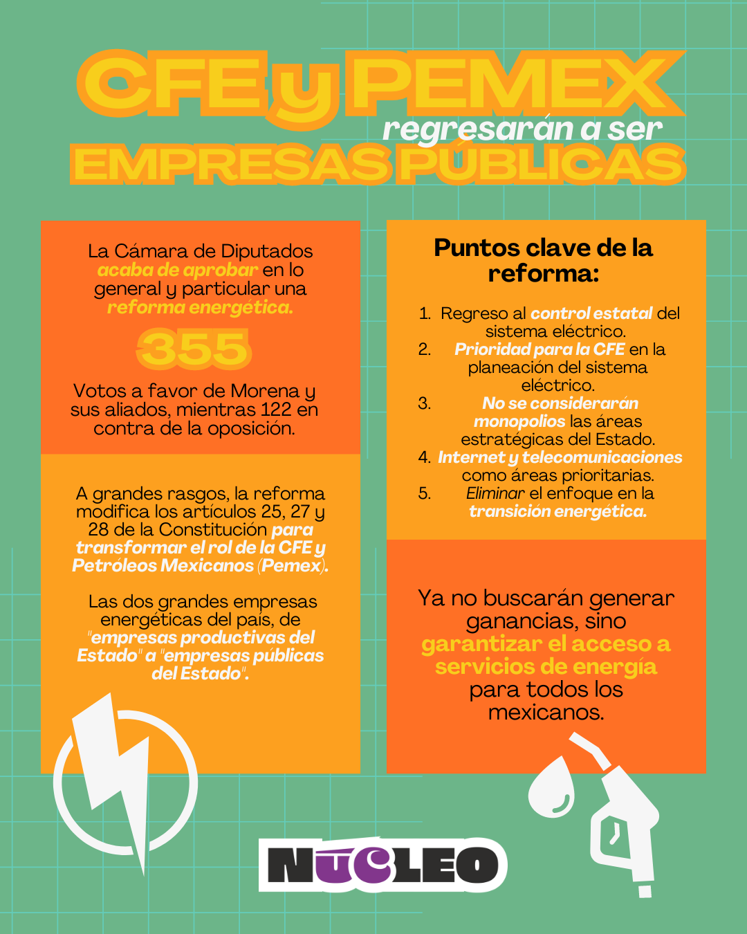 Diputados aprueban que la CFE y Pemex regresen a ser empresas públicas: ¿qué implica esta reforma energética?